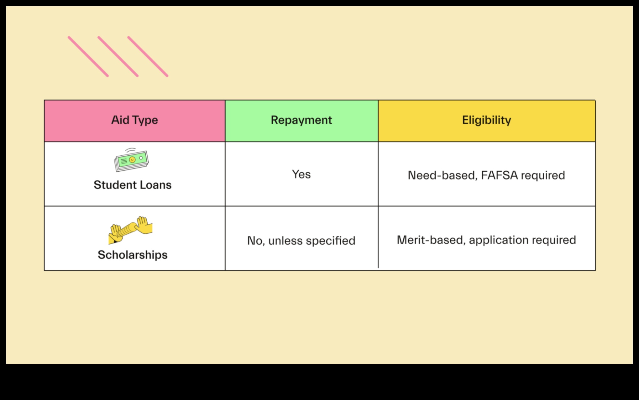 how is a student loan different from a scholarship