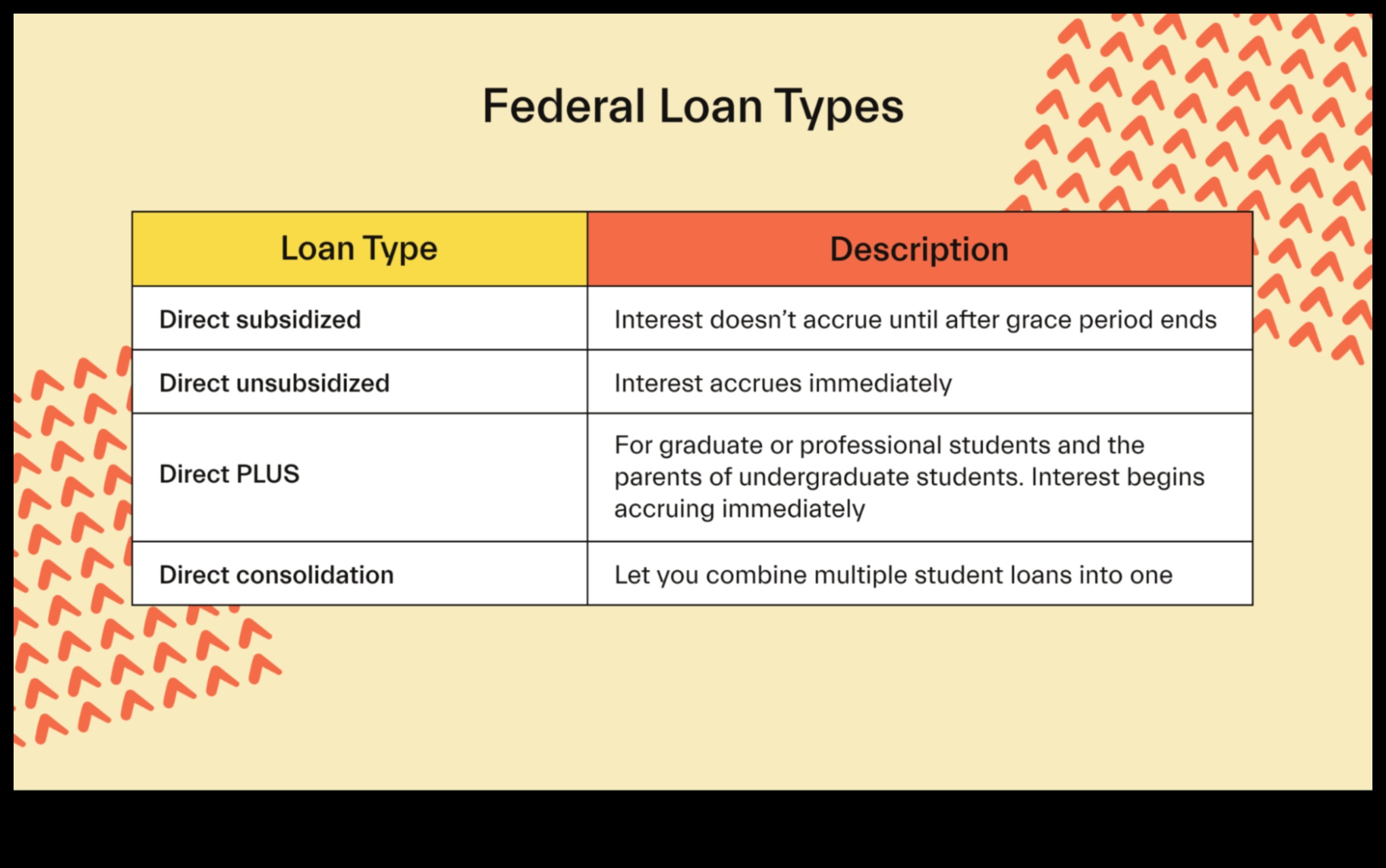 how is a student loan different from a scholarship