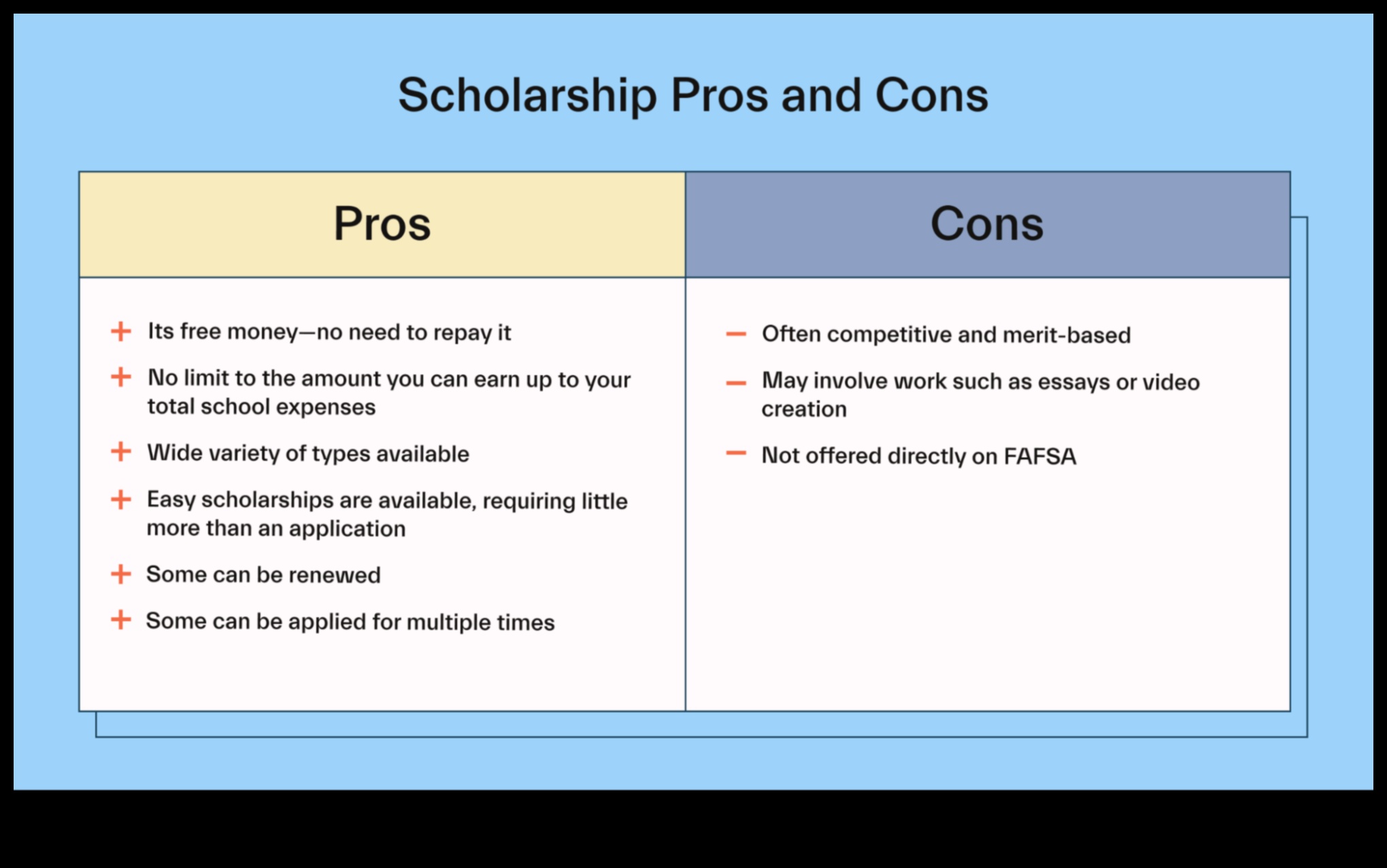 how is a student loan different from a scholarship