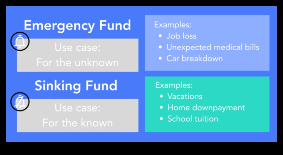 what is a sinking fund