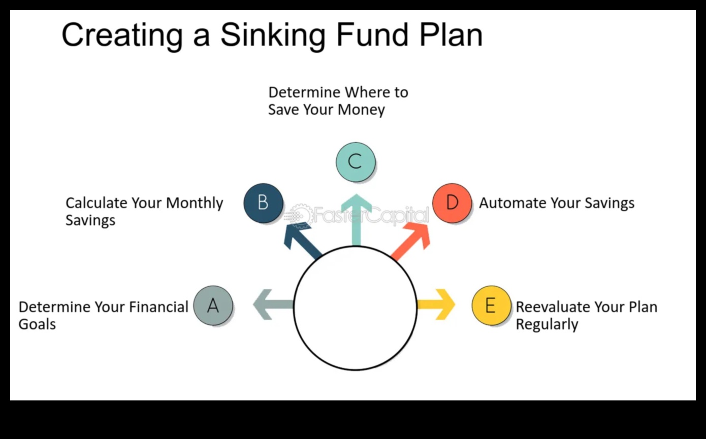 what are sinking funds