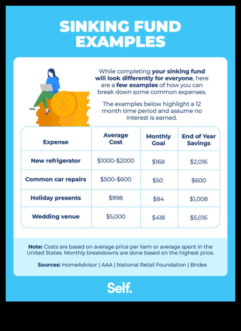 what are sinking funds