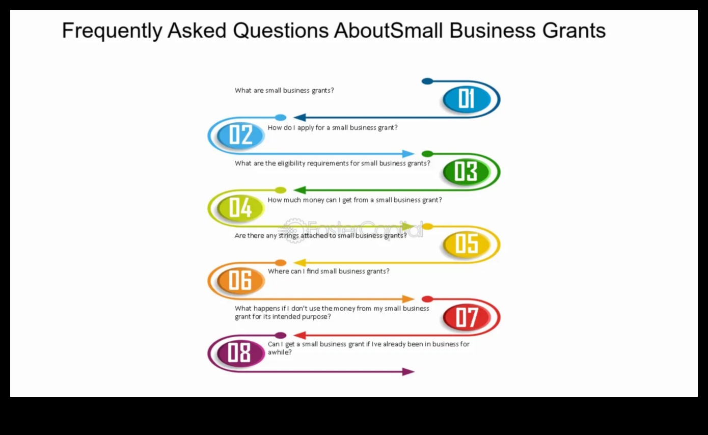 how to get a small business grant