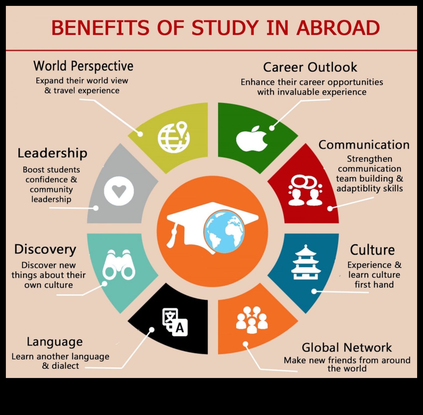 can study abroad students work