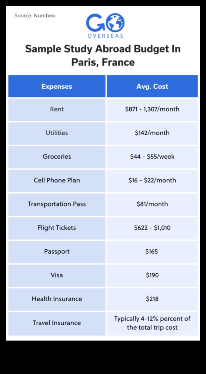 can study abroad expenses be deducted